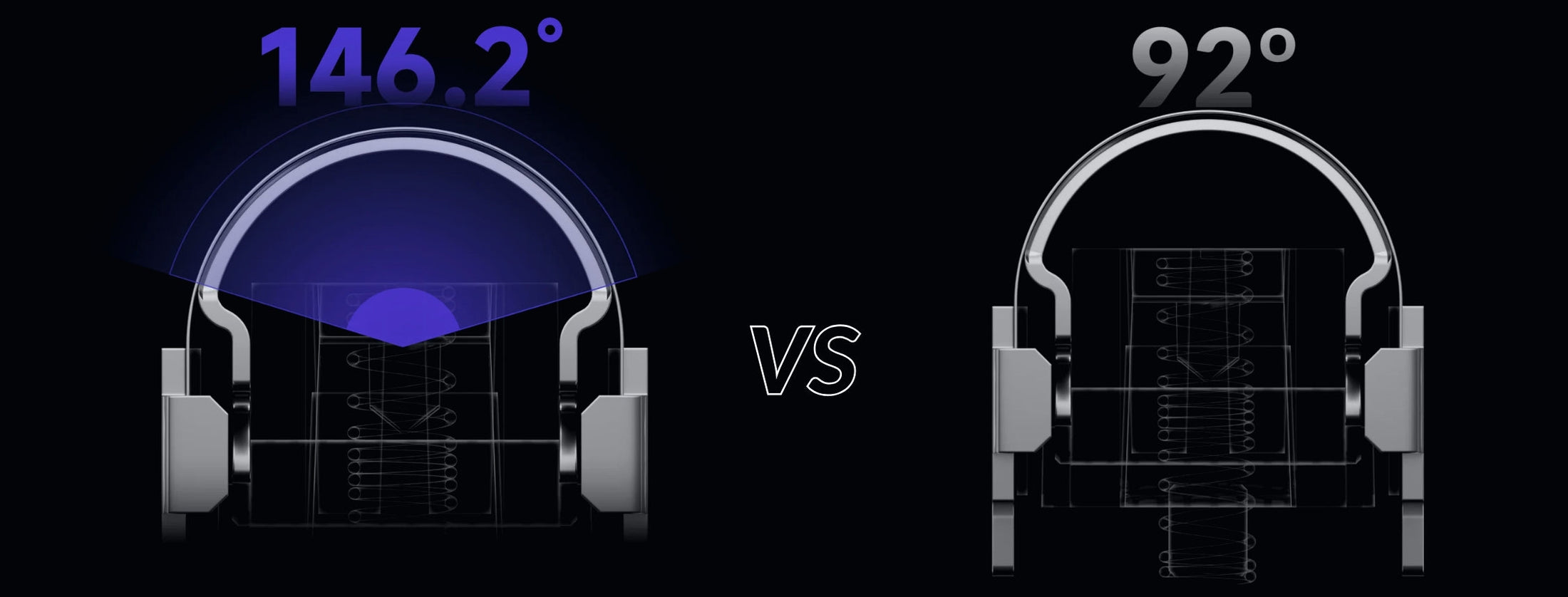 146.2° vs 92° Blade Curvature